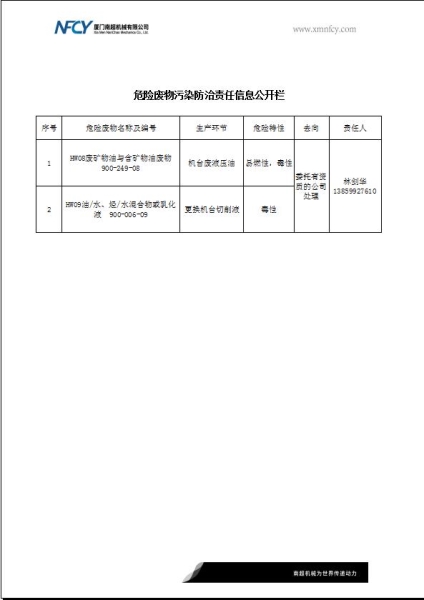 危险废物污染防治责任信息公开栏